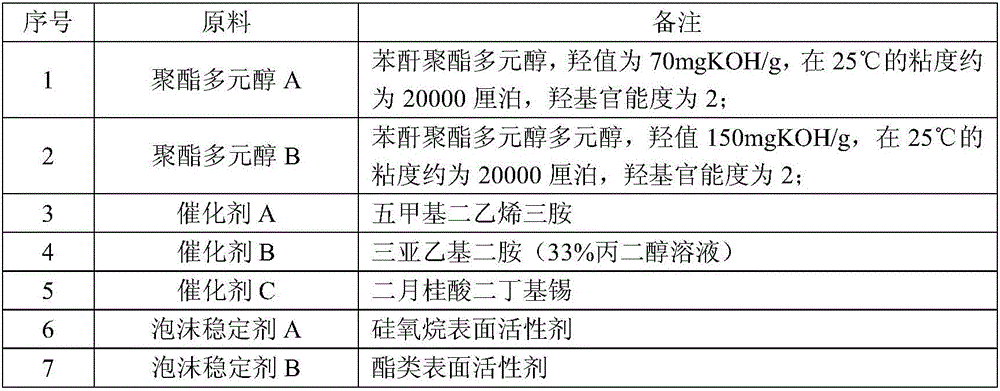 Polyester type reticular polyurethane soft foamed plastic and preparation method thereof