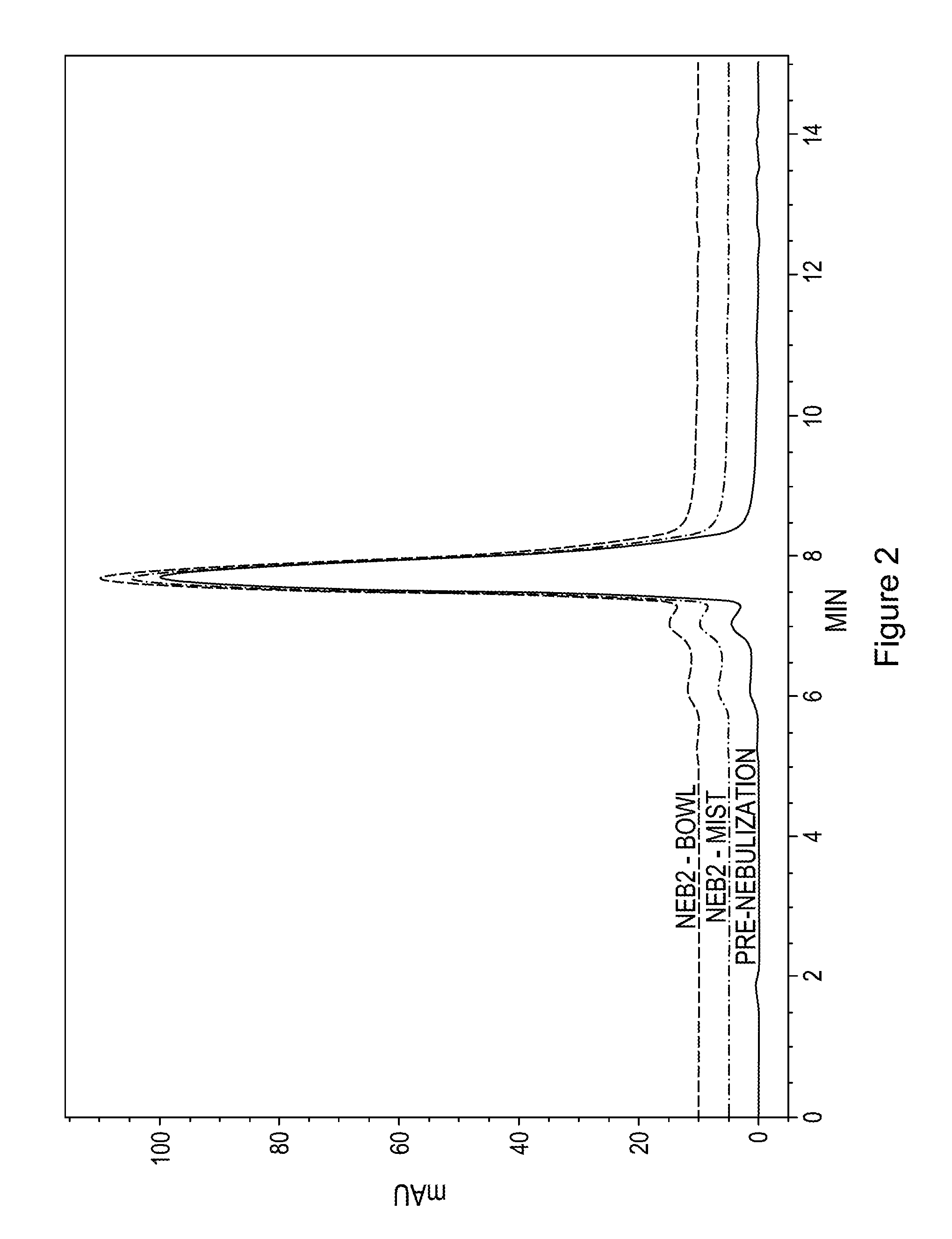 Pulmonary and nasal delivery of serum amyloid p