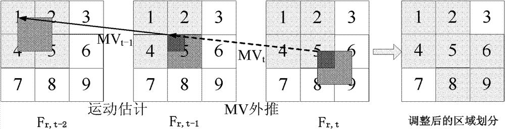 Image segmentation based error concealment method for entire right frame loss in stereoscopic video