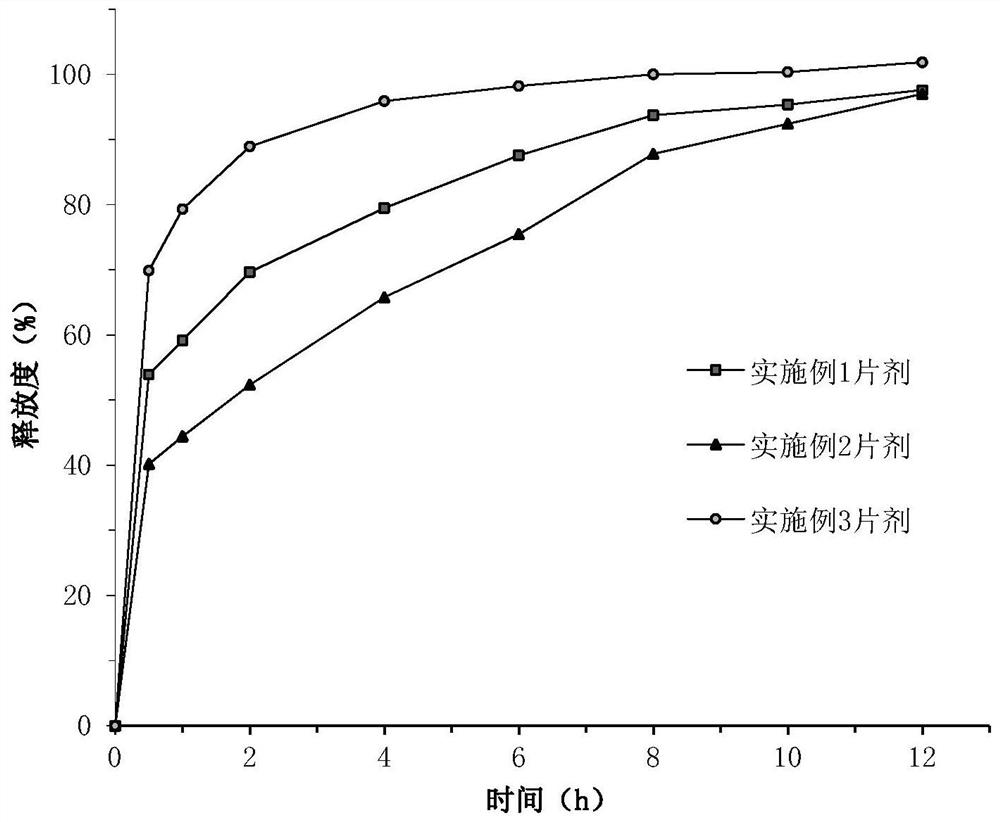 Pharmaceutical composition containing nitroxoline lysine salt as well as preparation method and application of the pharmaceutical composition