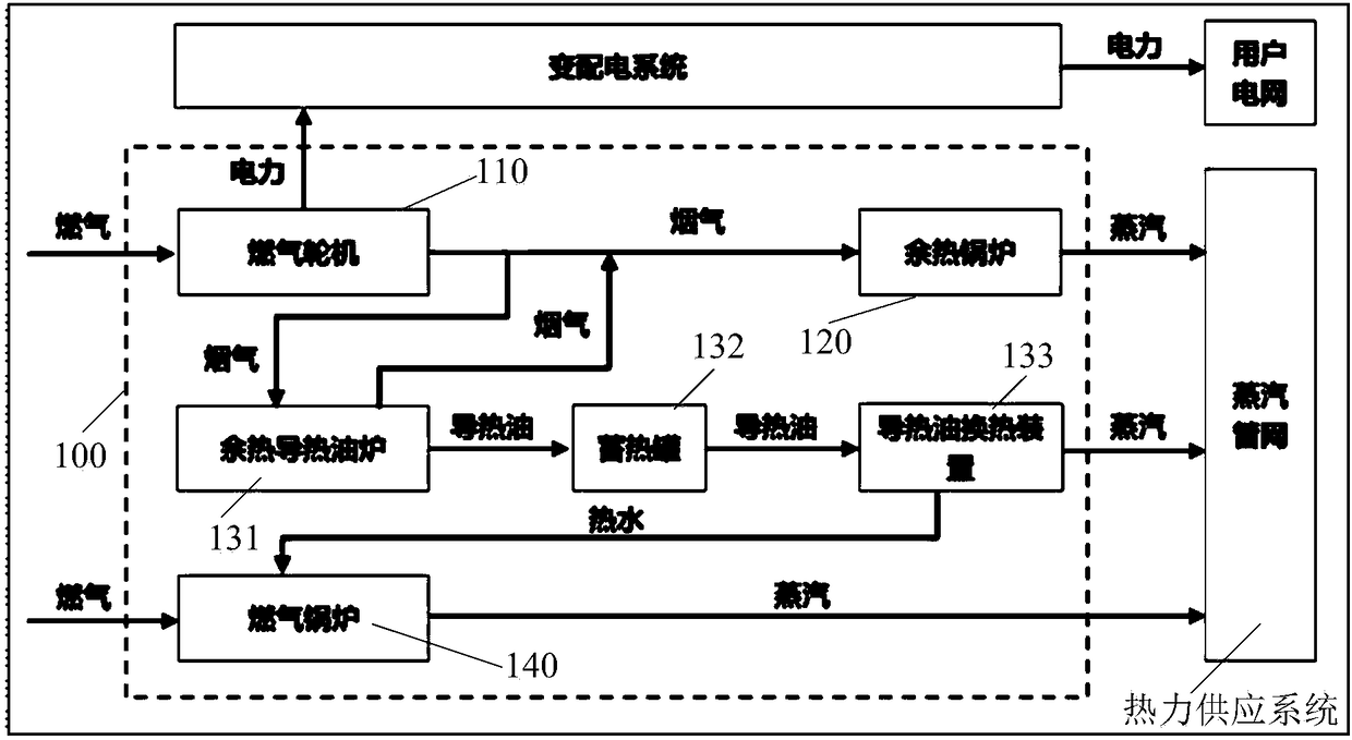 Thermodynamic system and small-scale natural gas distributed energy supply system