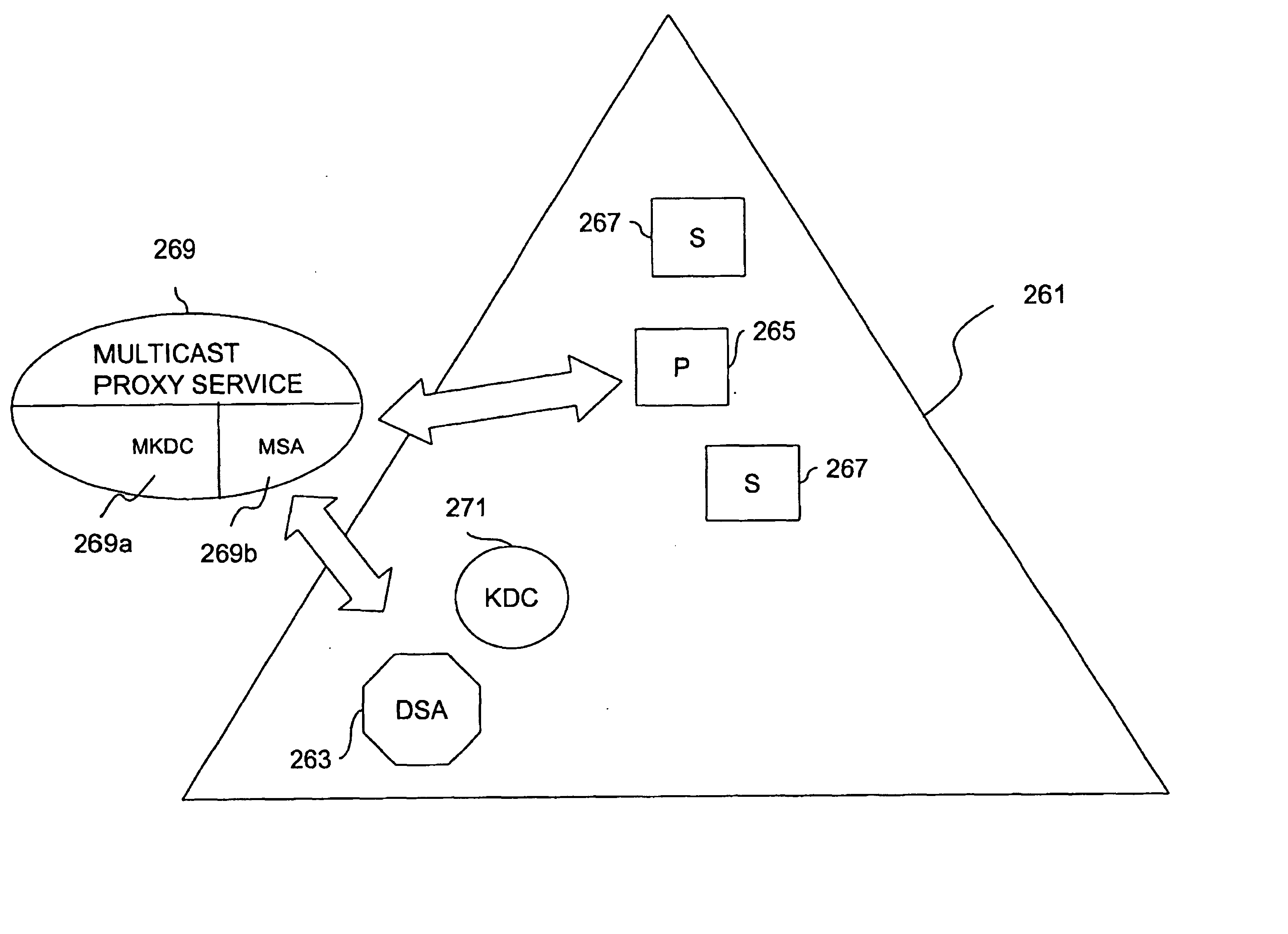 Method and apparatus for distributing and updating private keys of multicast group managers using directory replication
