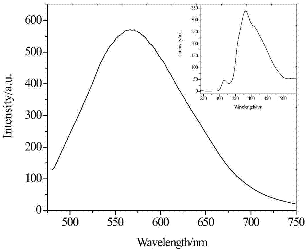 Preparation method of yellow-light silica gel with light emitting and packaging functions and application of yellow-light silica gel in white-light LED