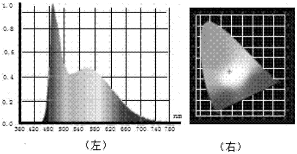 Preparation method of yellow-light silica gel with light emitting and packaging functions and application of yellow-light silica gel in white-light LED
