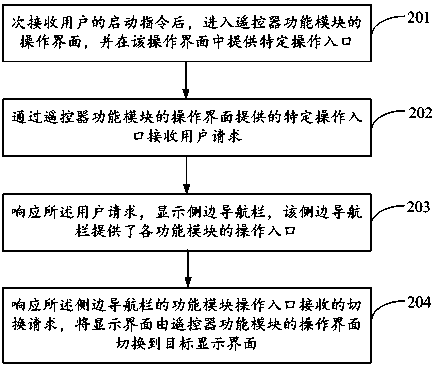 Method and device for switching display interface through side navigation bar