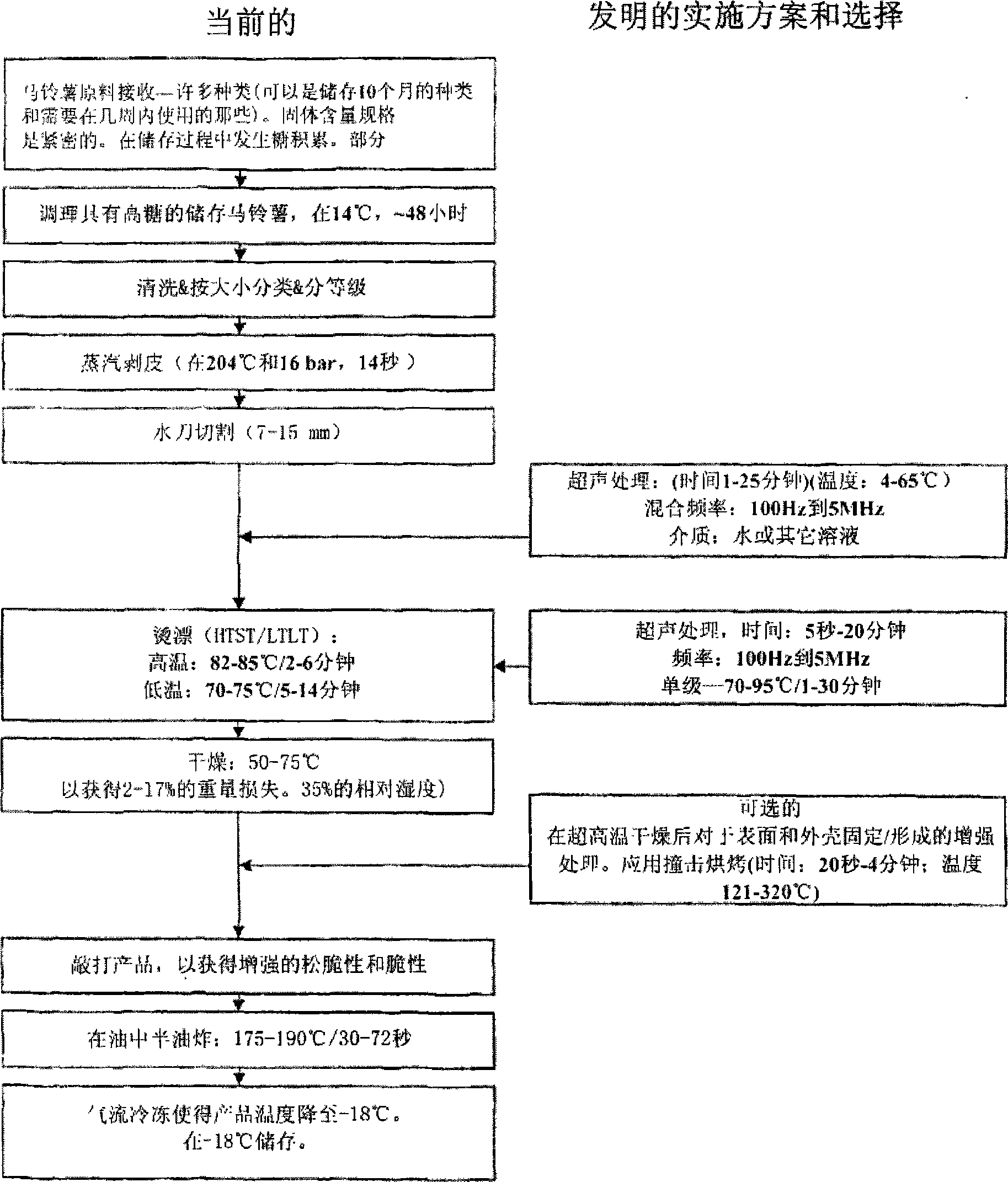 Foodstuff processing