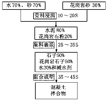 A kind of concrete pavement brick and preparation method thereof