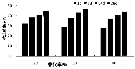 A kind of concrete pavement brick and preparation method thereof