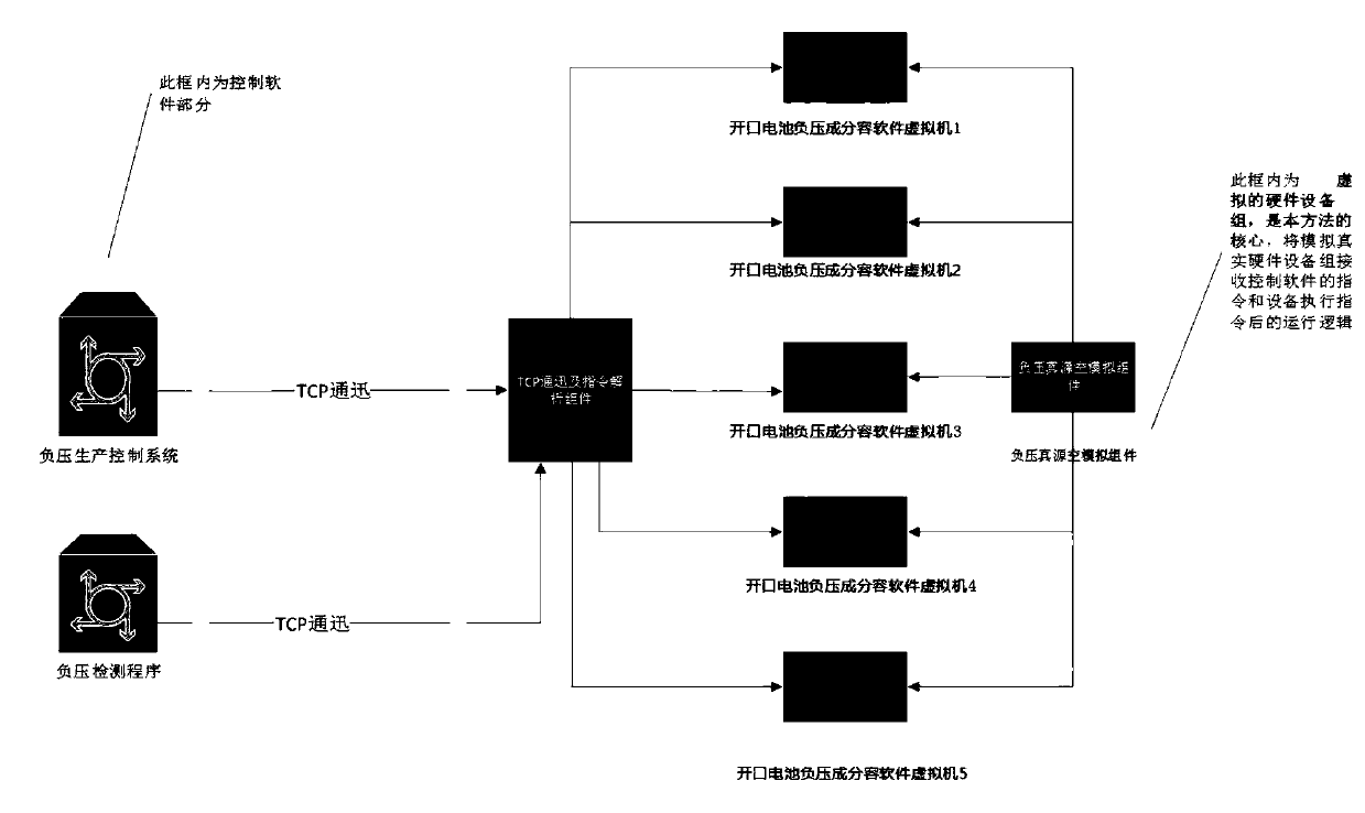 Method for new energy open battery negative pressure formation and capacity grading unit