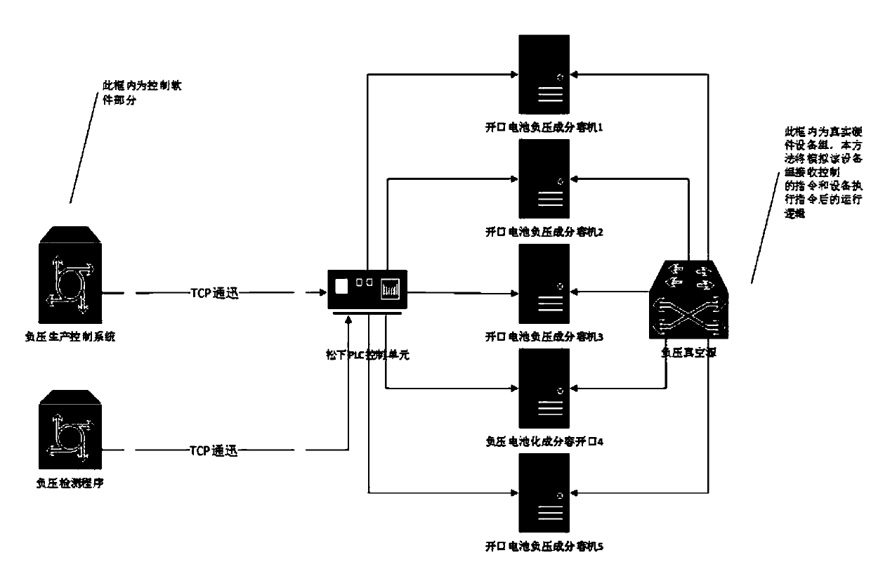 Method for new energy open battery negative pressure formation and capacity grading unit