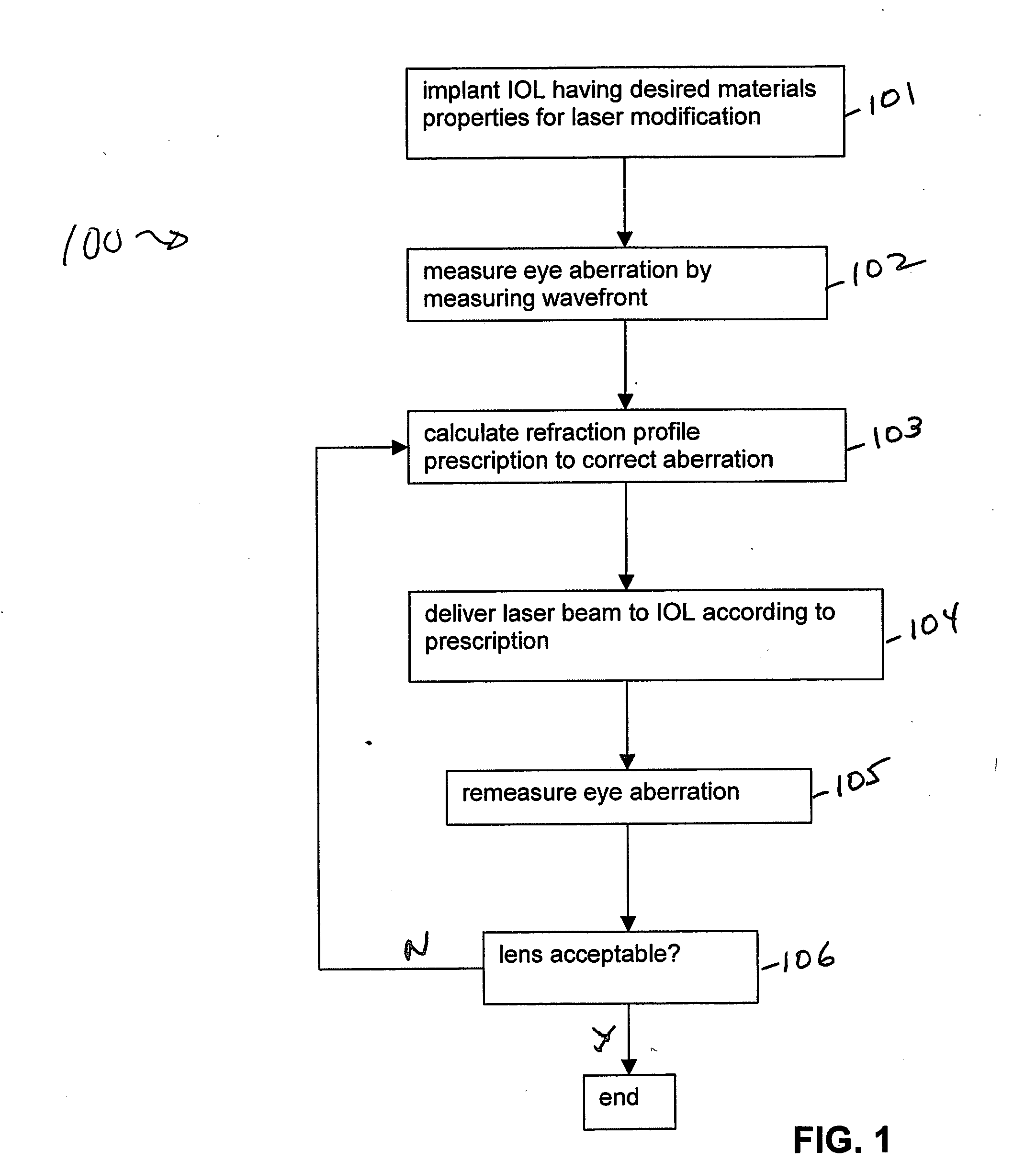 Corrective intraocular lens and associated methods