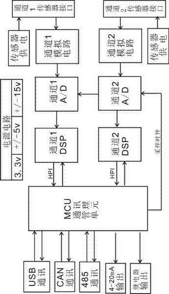 Digital signal processor (DSP)-based rotating machine vibration detection and protection system