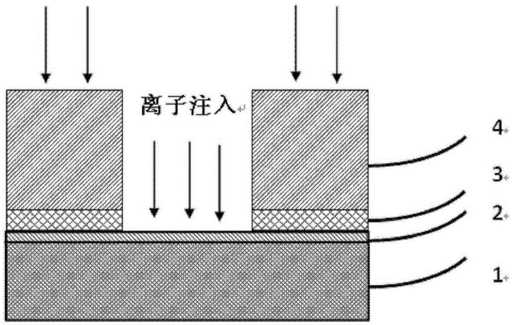 Manufacturing method of silicon carbide high temperature ion implantation mask with selective cut-off layer