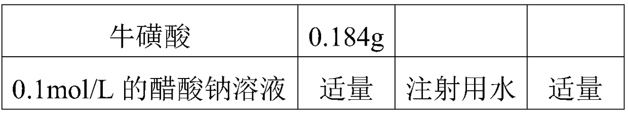 Pharmaceutical composition containing 19 types of amino acids and preparation method thereof