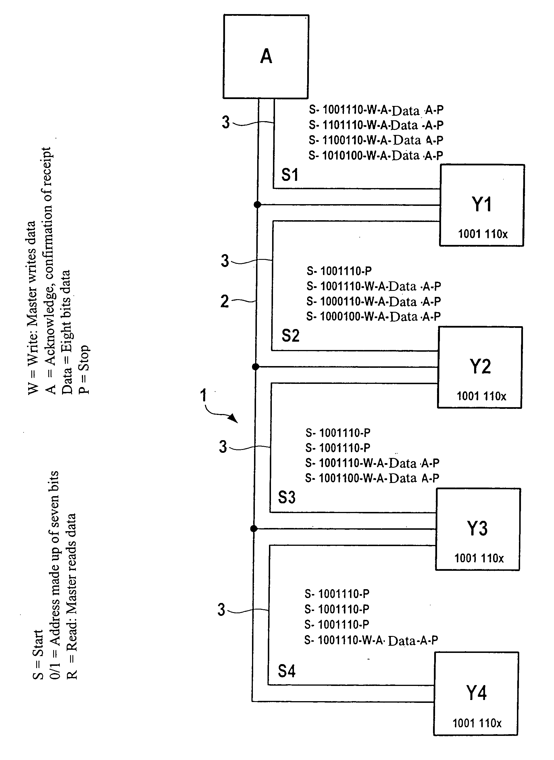 Method for operating a plurality of subscribers connected to a serial bus