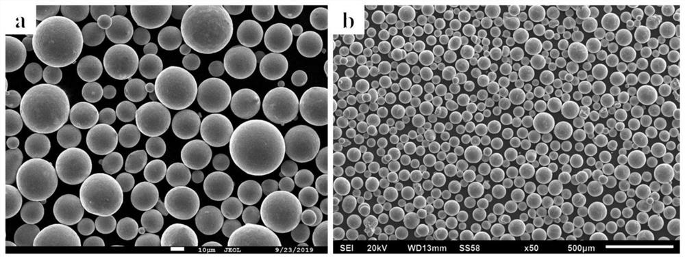 Manufacturing method of special spherical powder for additive manufacturing of nanometer multiphase reinforced titanium-based composite material