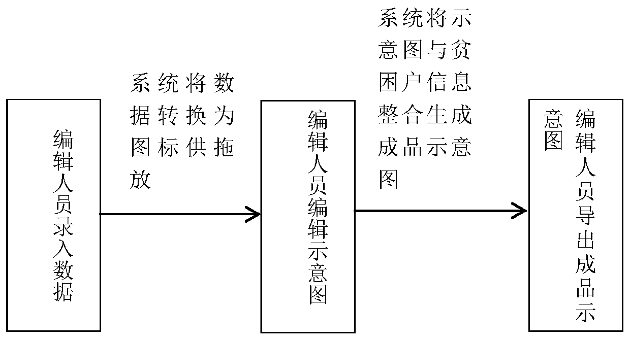 Novel data visualization map editing system and method