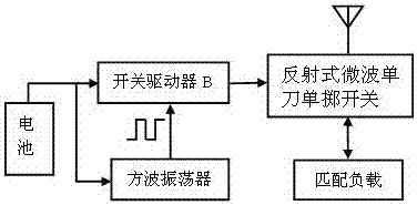 Test method of radar type microwave water measuring instrument