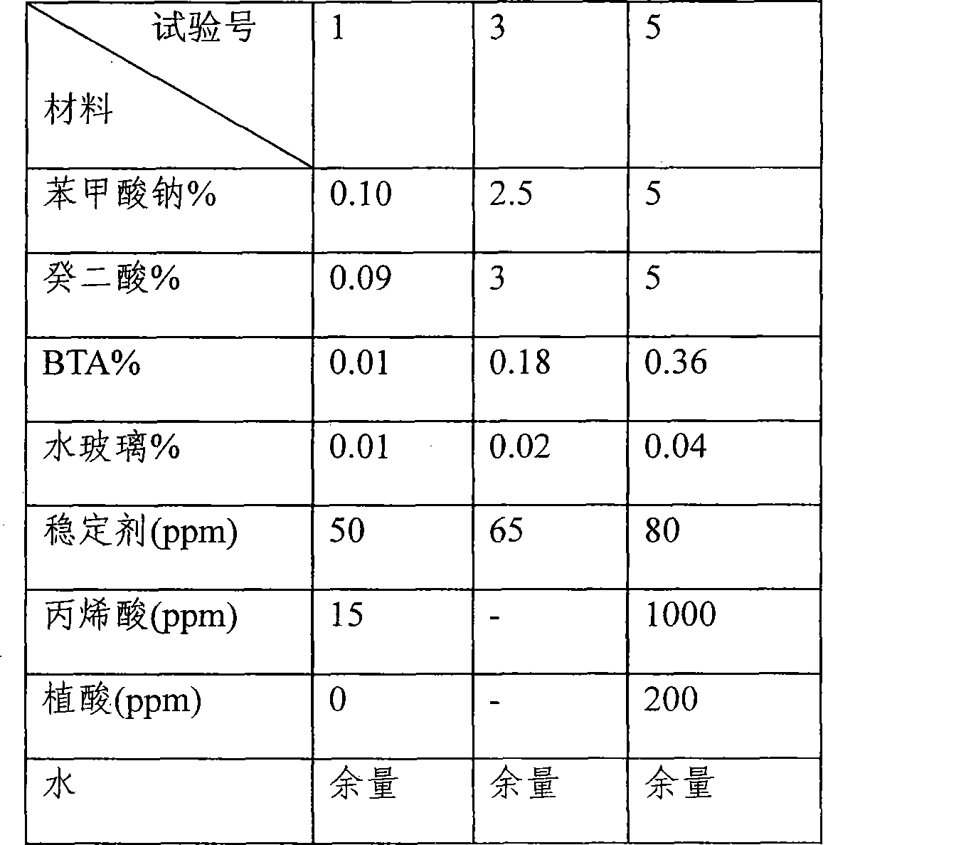 Corrosion inhibitor of internal combustion engine cooling liquid and production process