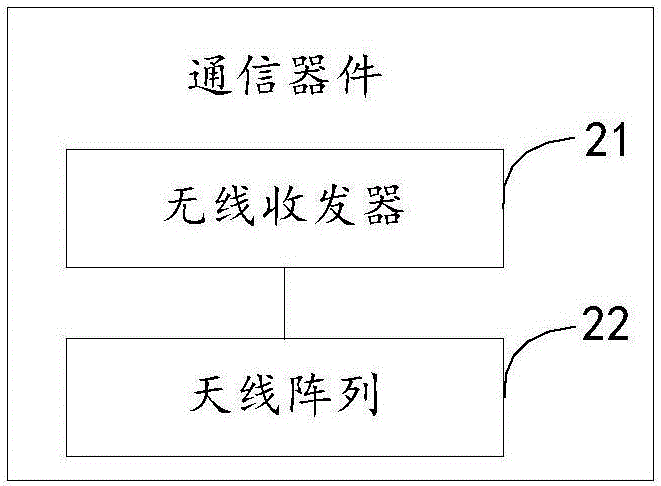 Ultra-wide-band planar monopole antenna array, communication device and terminal equipment