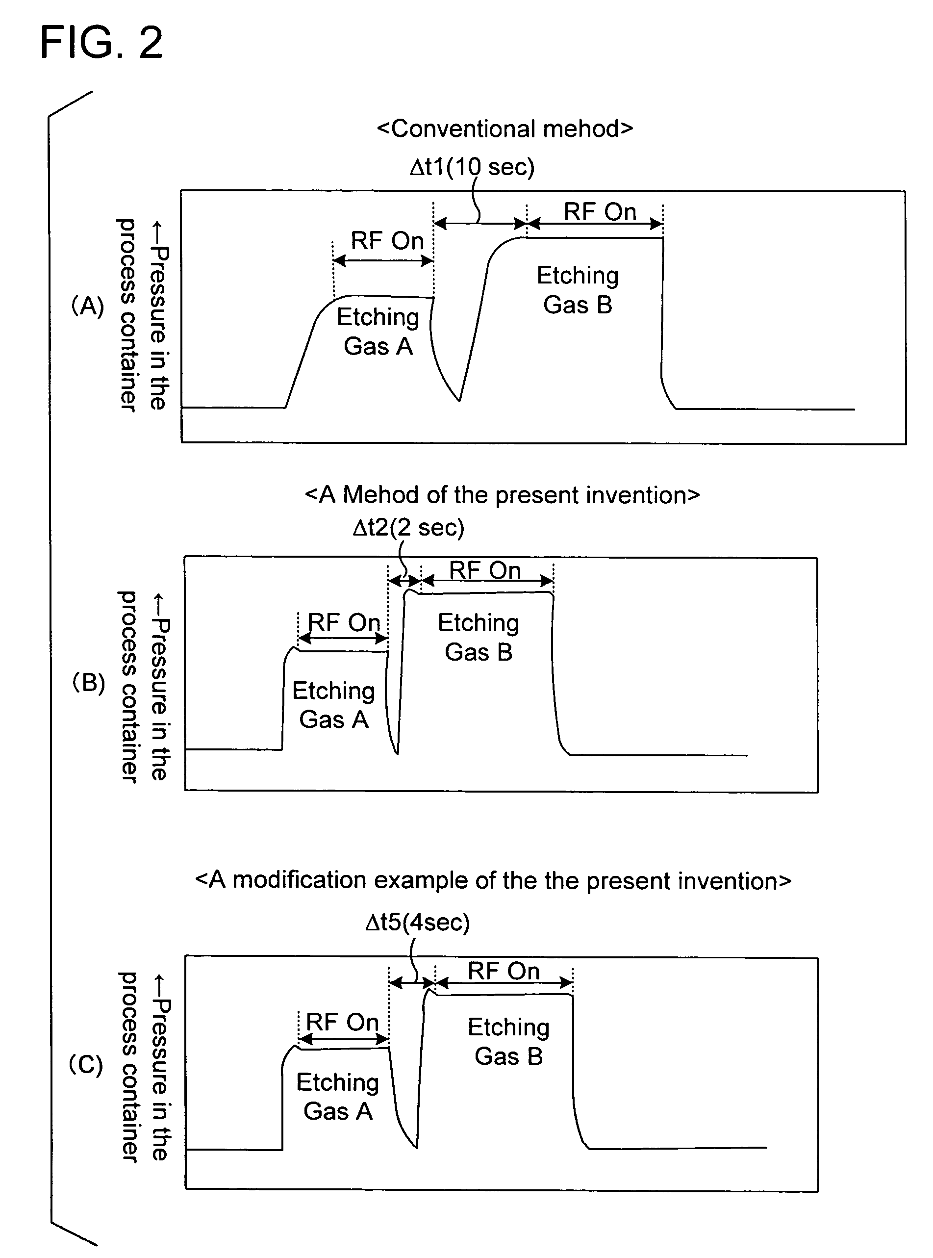Processing Apparatus and Processing Method
