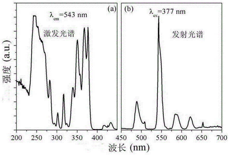 A method capable of improving the conversion efficiency of crystalline silicon solar cells