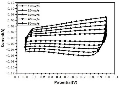 Preparation method of self-activated high-specific-capacitance carbon micro-tube electrode