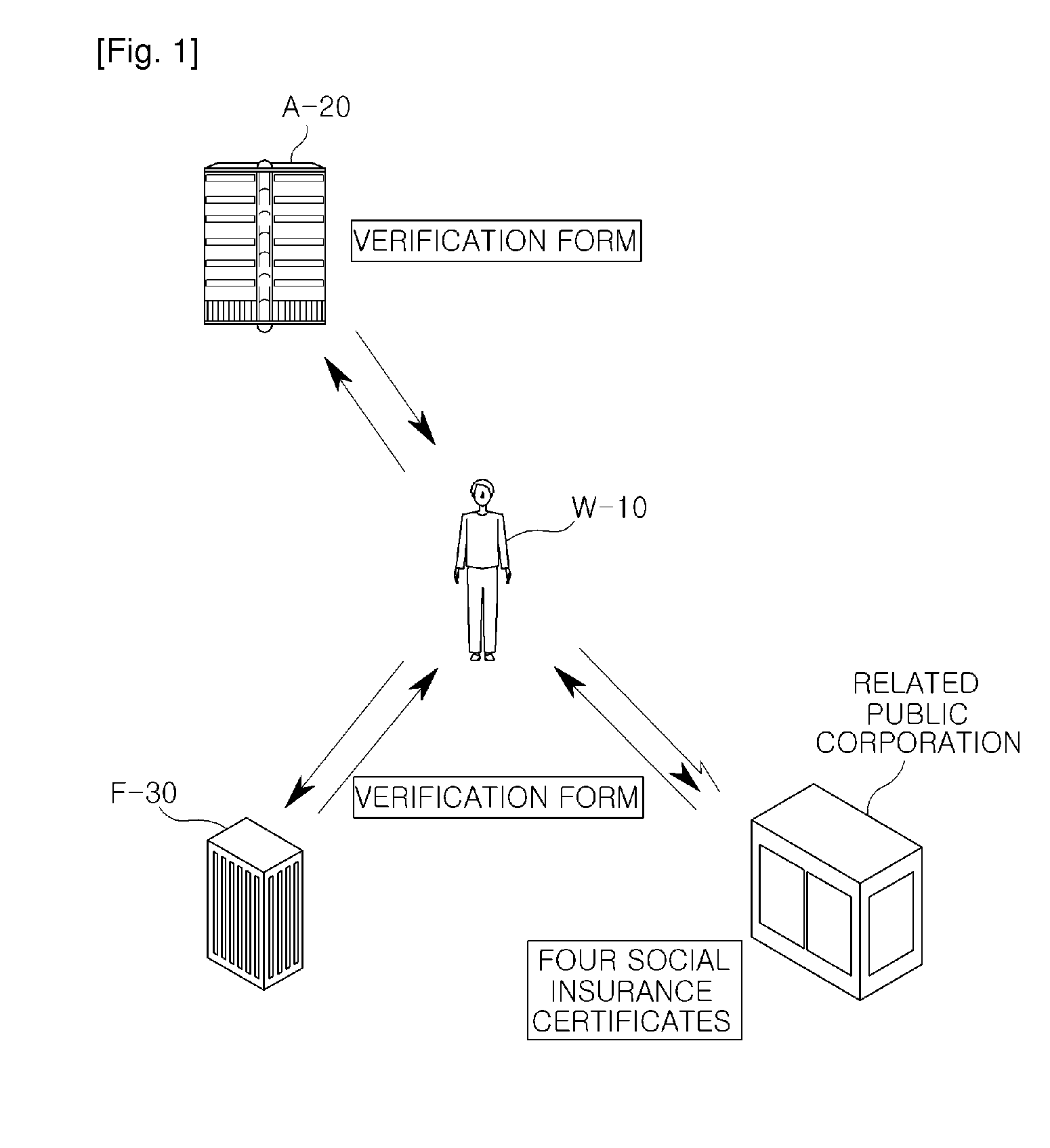 Career authentication system, career authentication method using the same, and recording medium having program stored therein to execute career authentication method