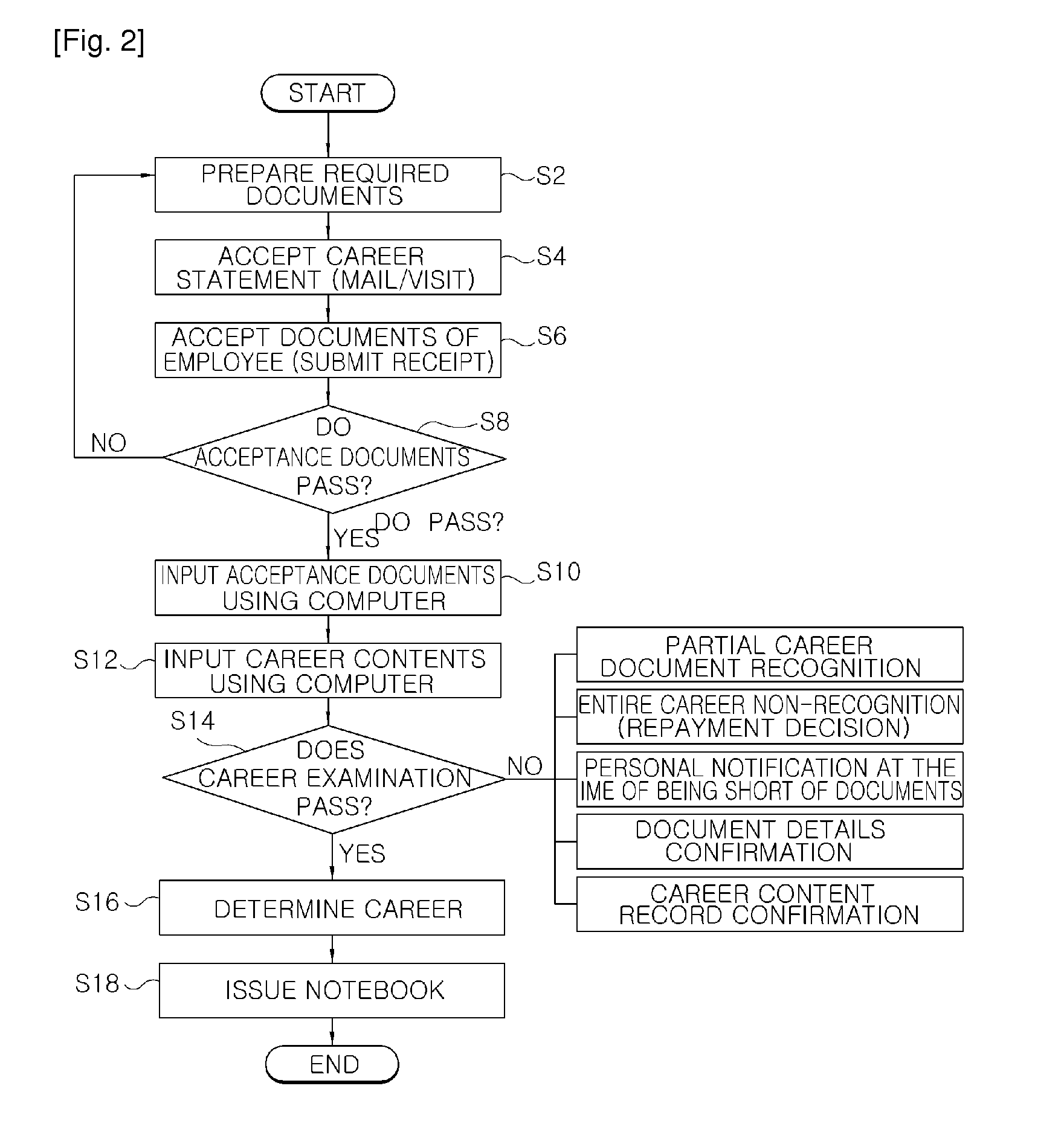 Career authentication system, career authentication method using the same, and recording medium having program stored therein to execute career authentication method