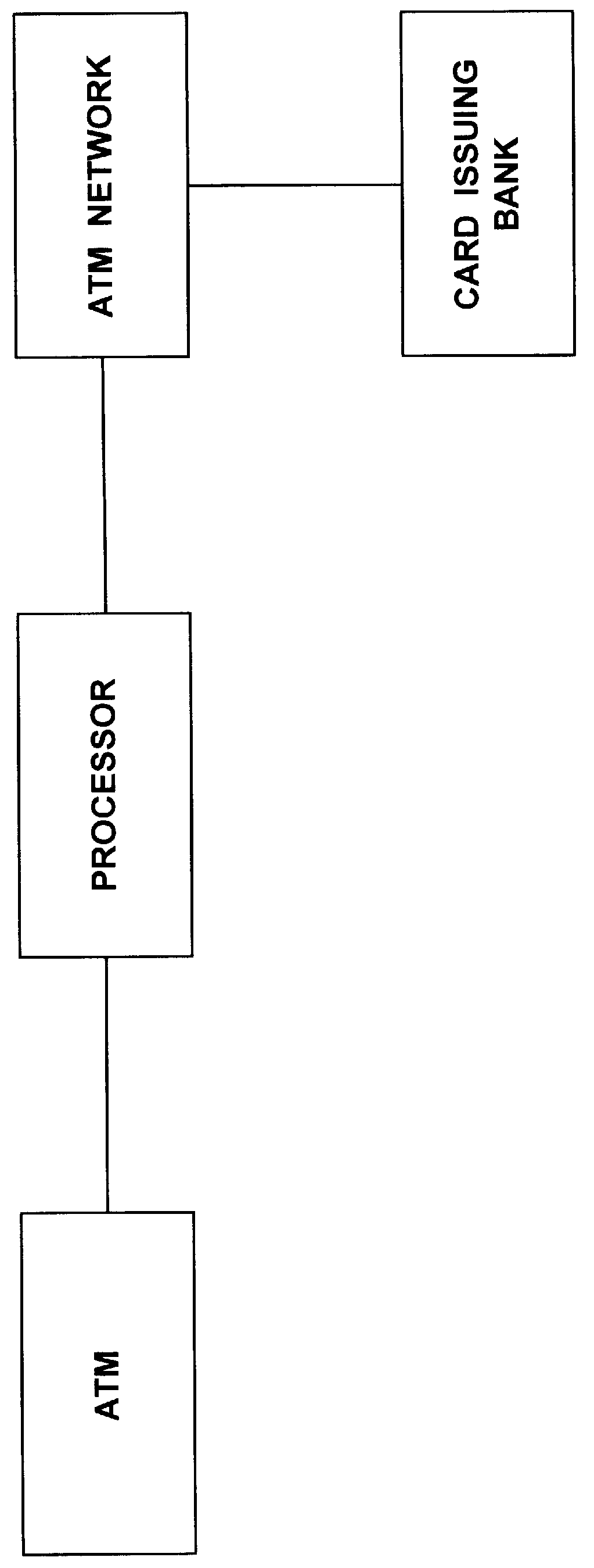 ATM and POS terminal and method of use thereof