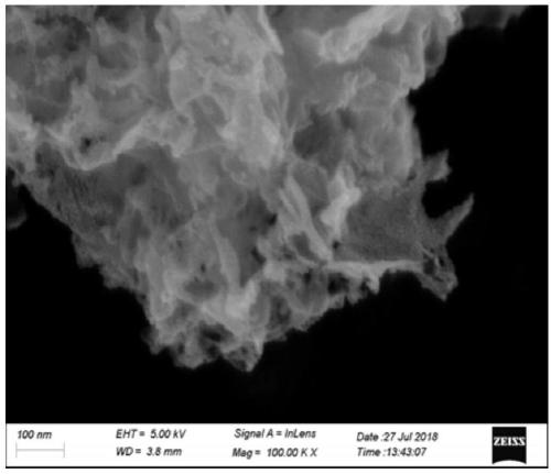 Method for controllably preparing three-dimensional nanometer porous graphene powder by chemical vapor deposition method