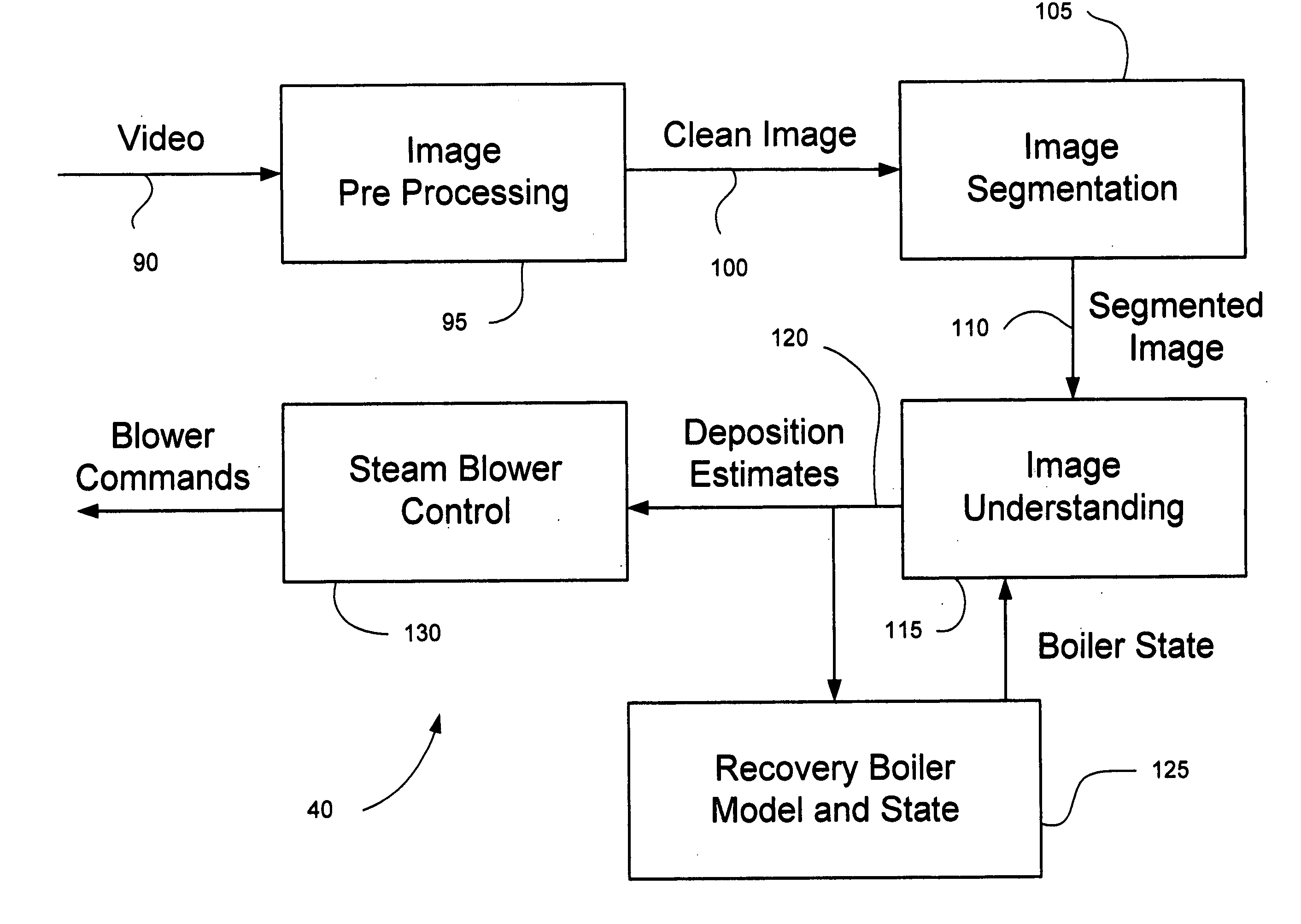 Sensing system for detection and control of deposition on pendant tubes in recovery and power boilers