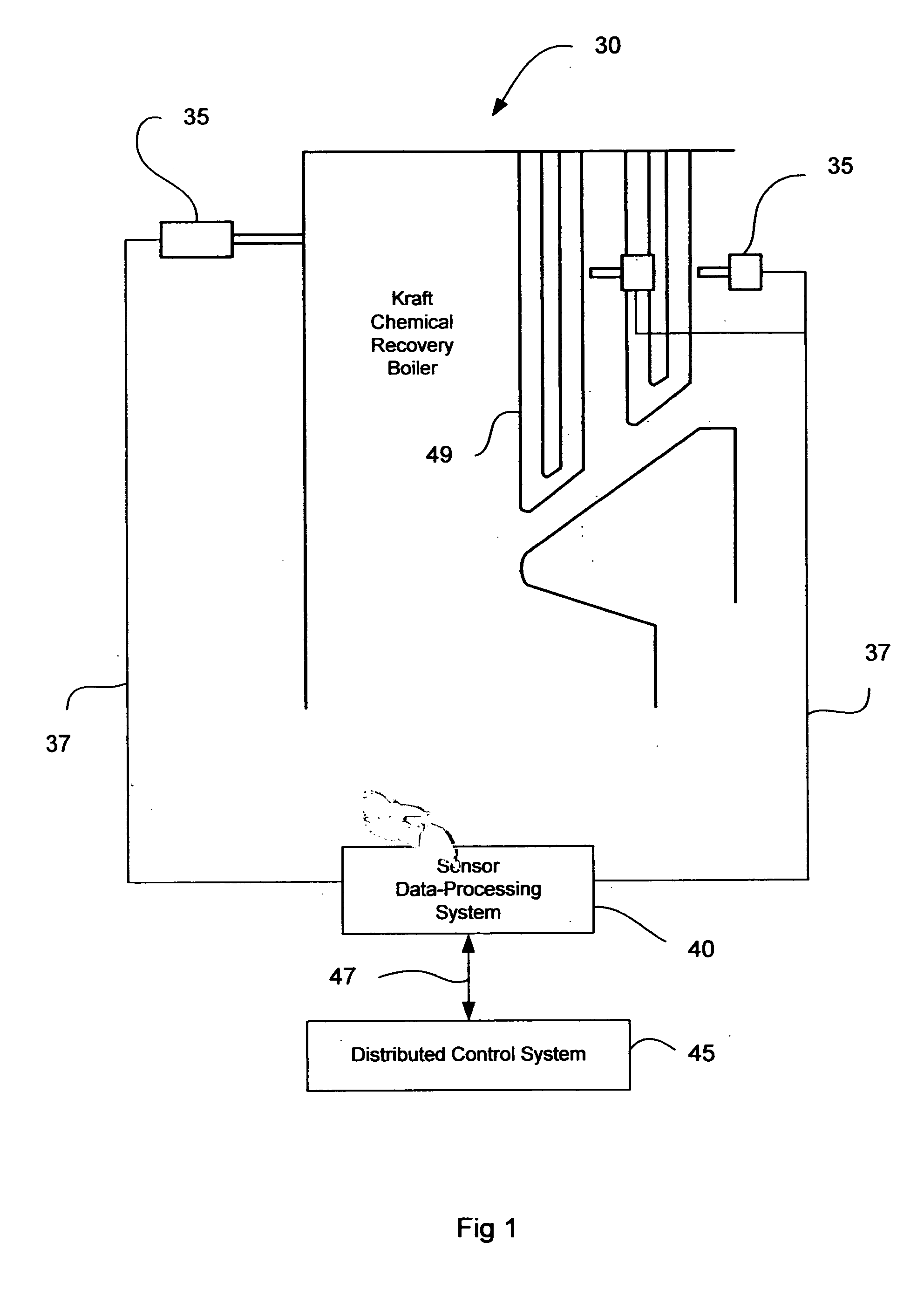 Sensing system for detection and control of deposition on pendant tubes in recovery and power boilers