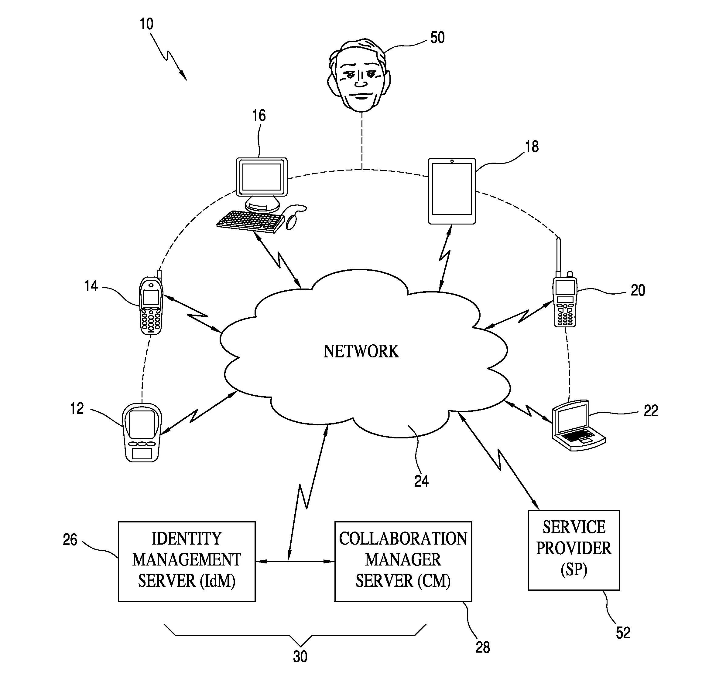 Apparatus for and method of multi-factor authentication among collaborating communication devices