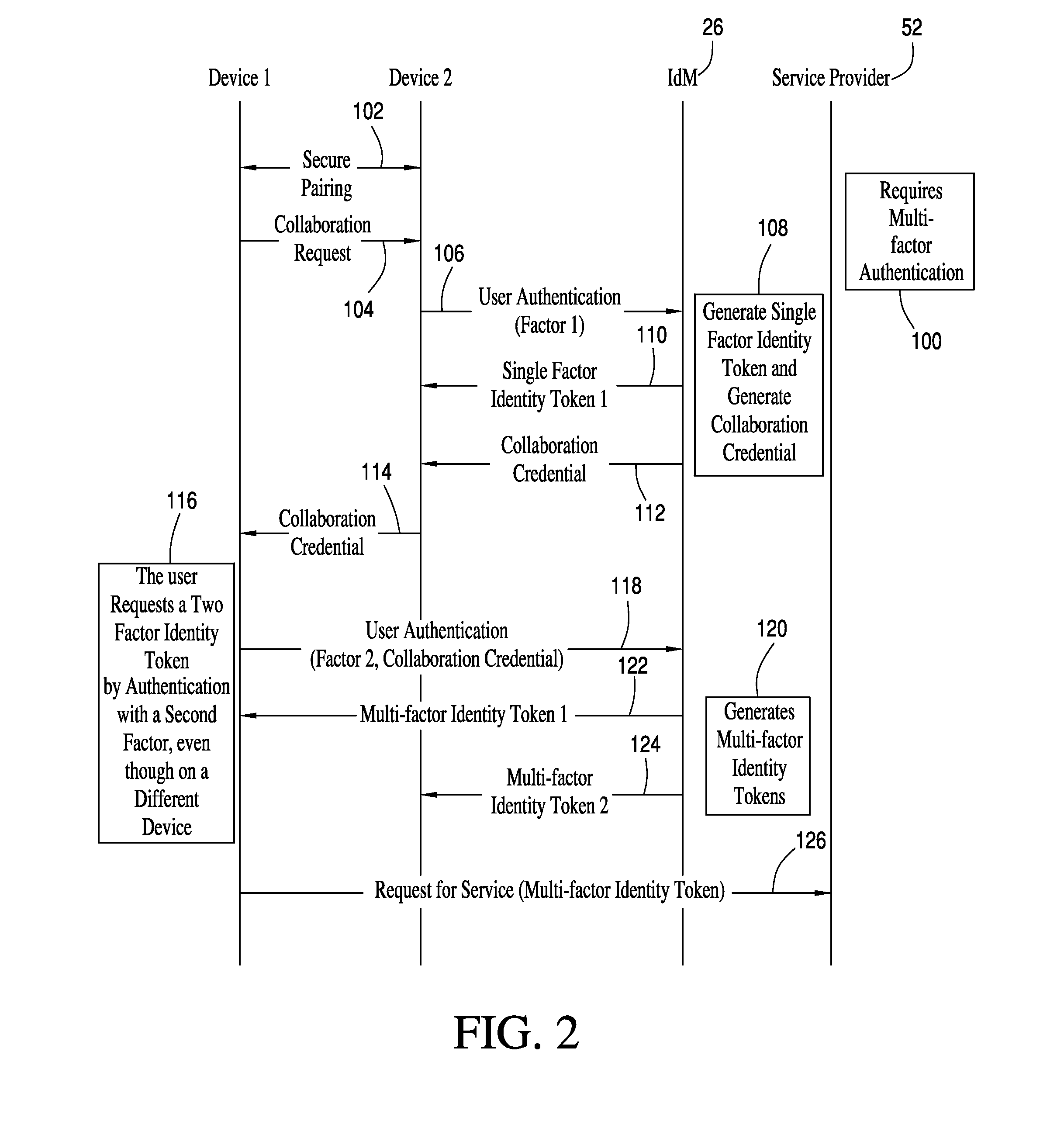 Apparatus for and method of multi-factor authentication among collaborating communication devices