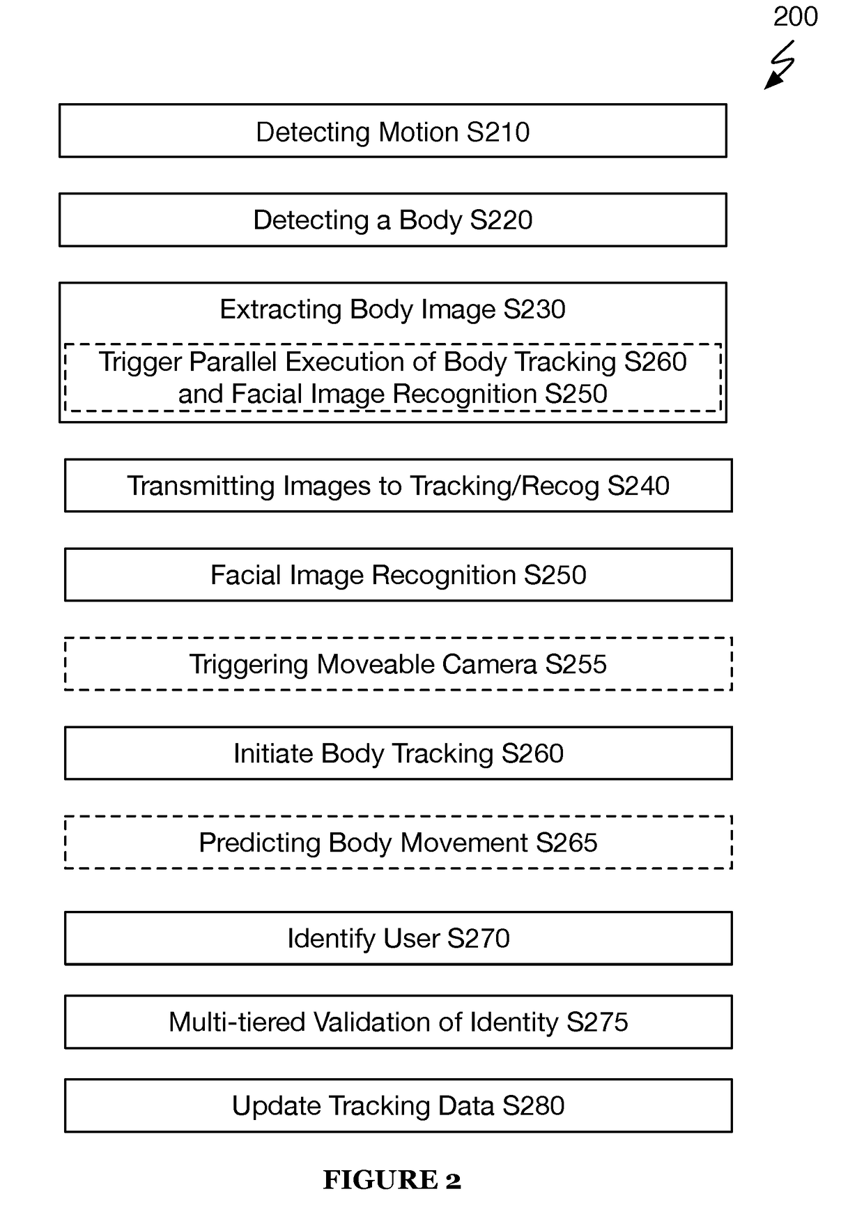 Systems and methods for user detection, identification, and localization within a defined space