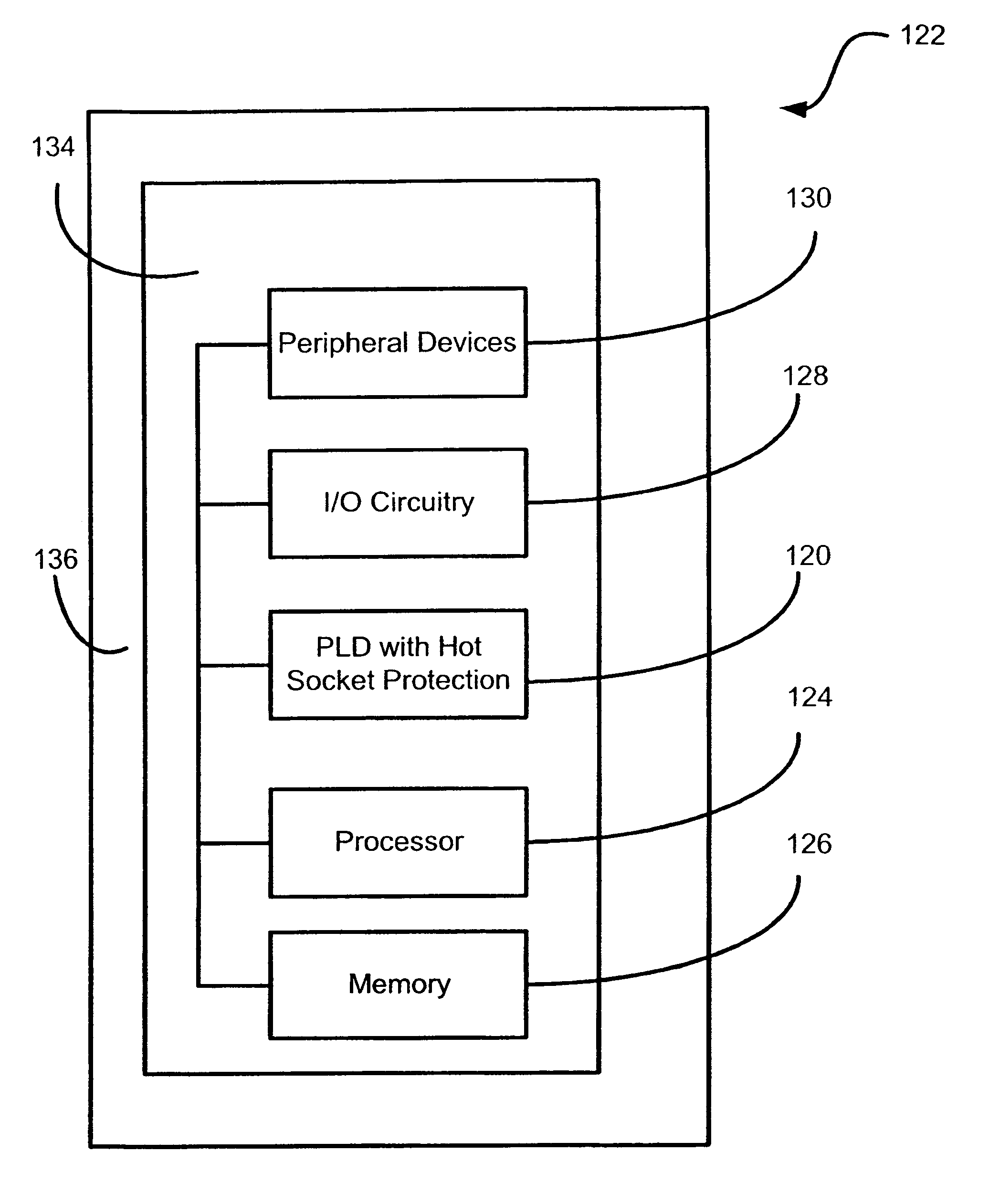 Method and apparatus for protecting a circuit during a hot socket condition