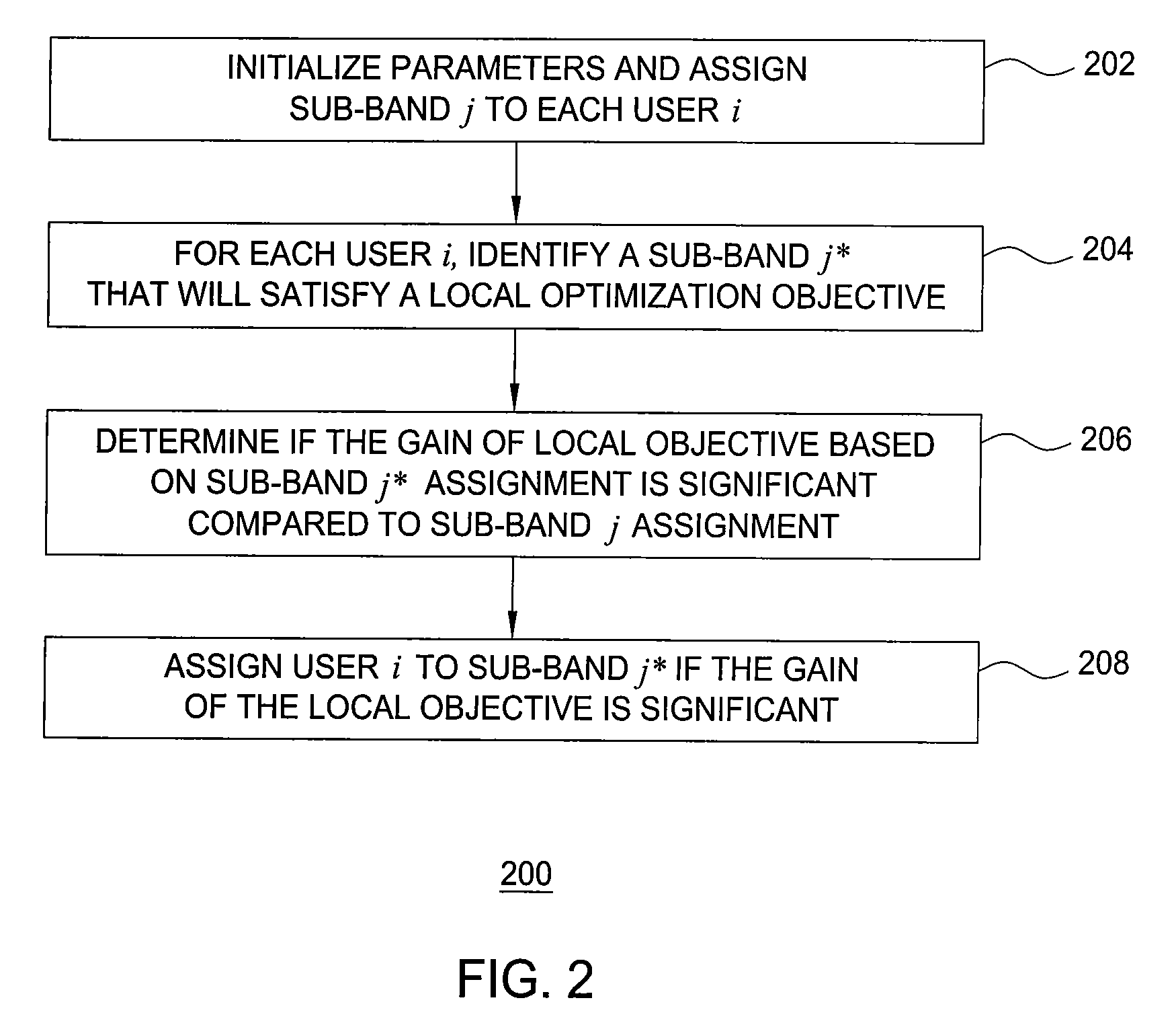 Method of Dynamic Resource Allocations in Wireless Systems