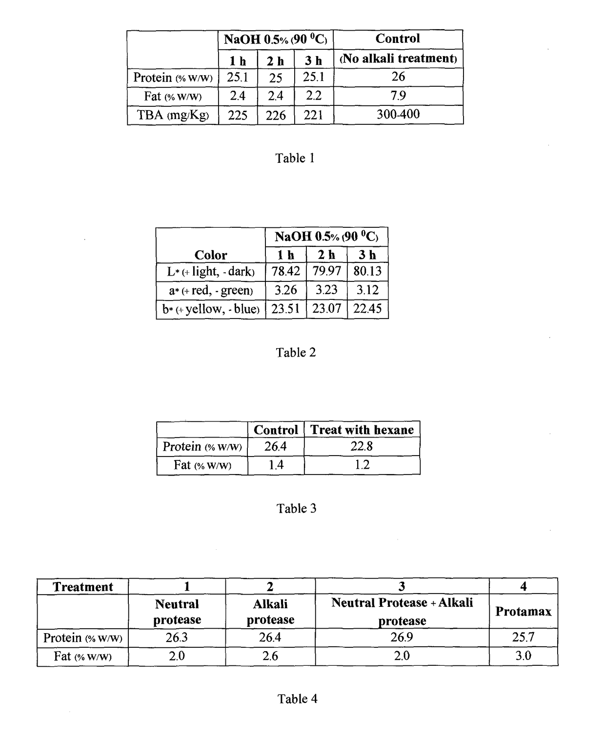 Process for preparing fish bone powder