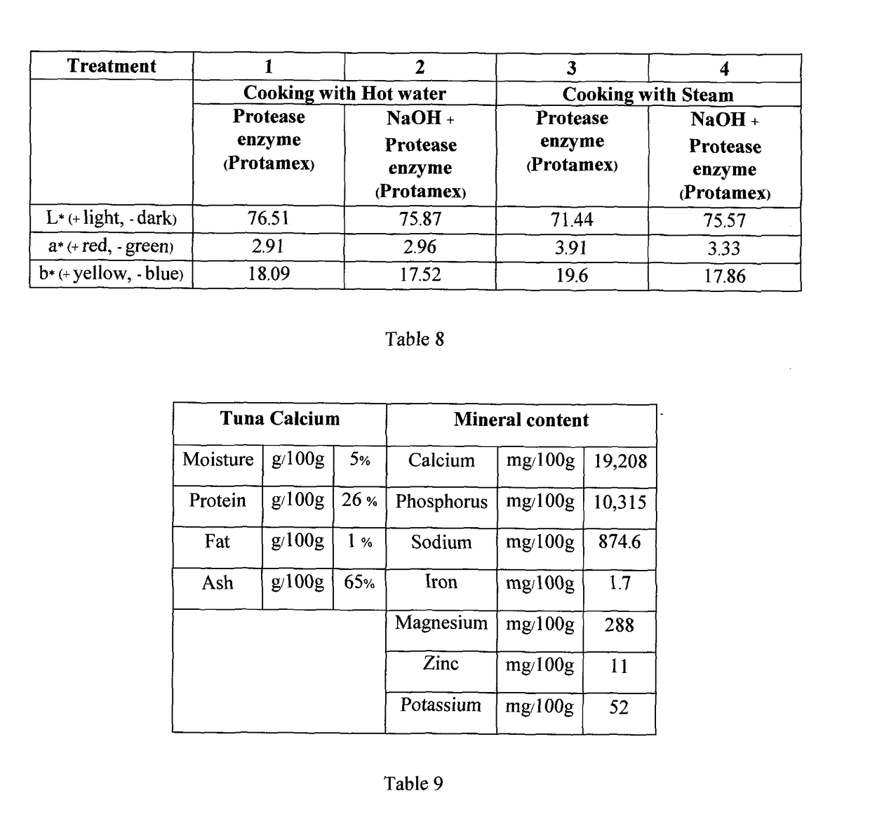 Process for preparing fish bone powder