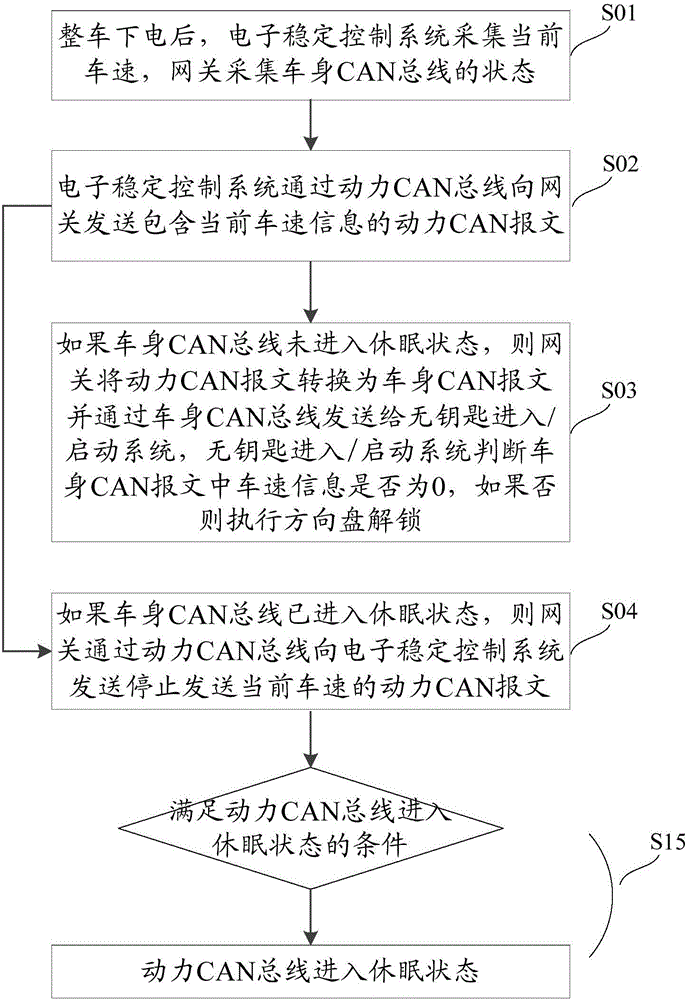 Dual-network-segment controlling method and system