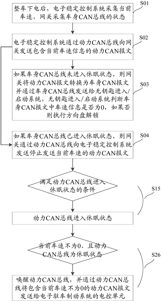 Dual-network-segment controlling method and system