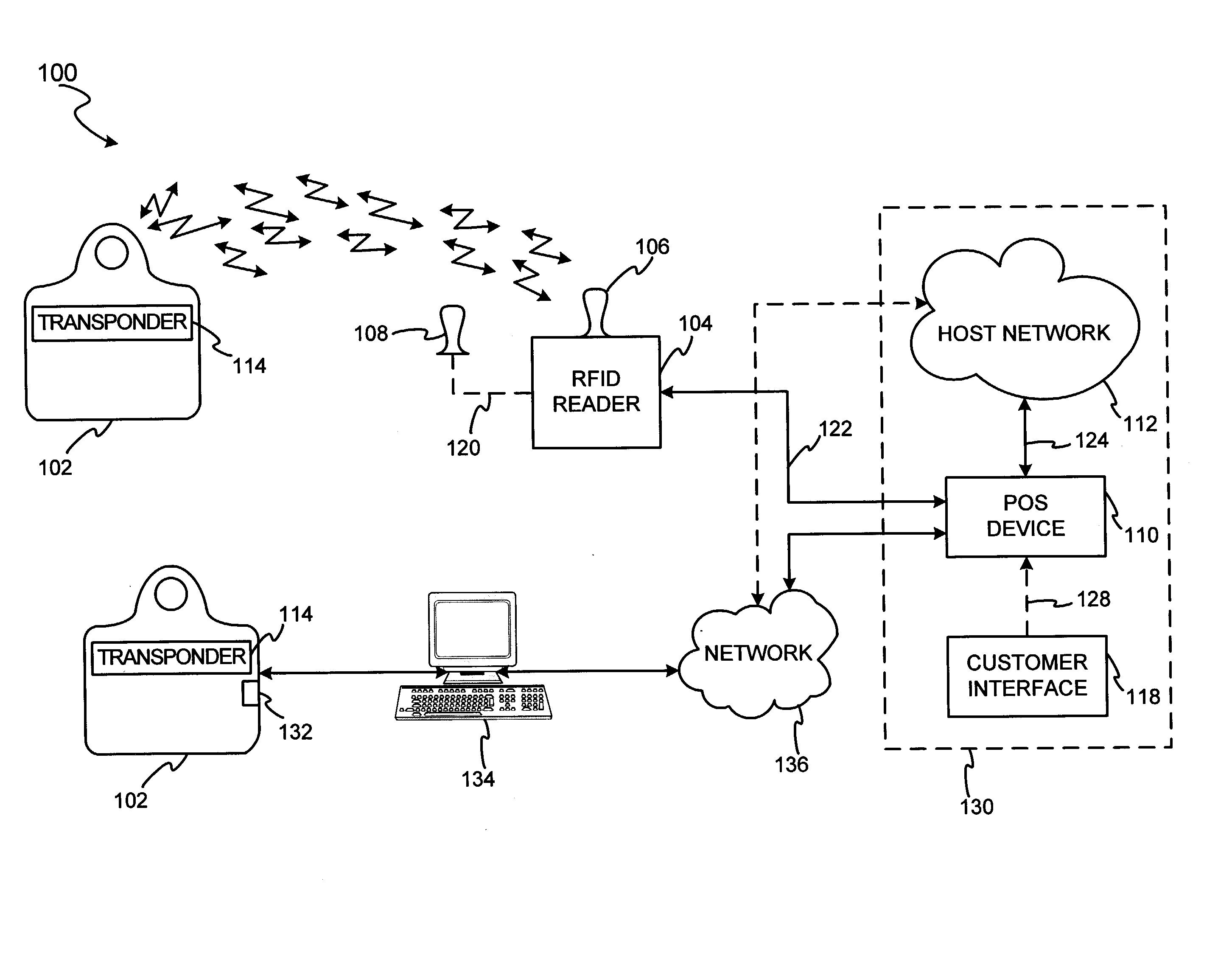 A system and method for dynamic fob synchronization and personalization