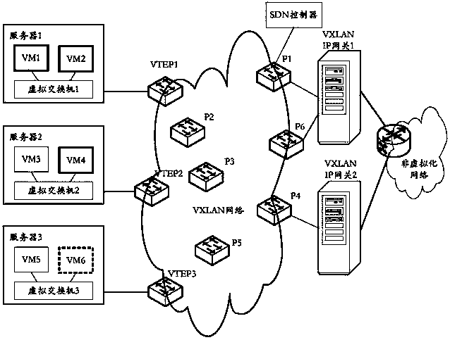Method for dynamically reserving bandwidths in SDN and controller