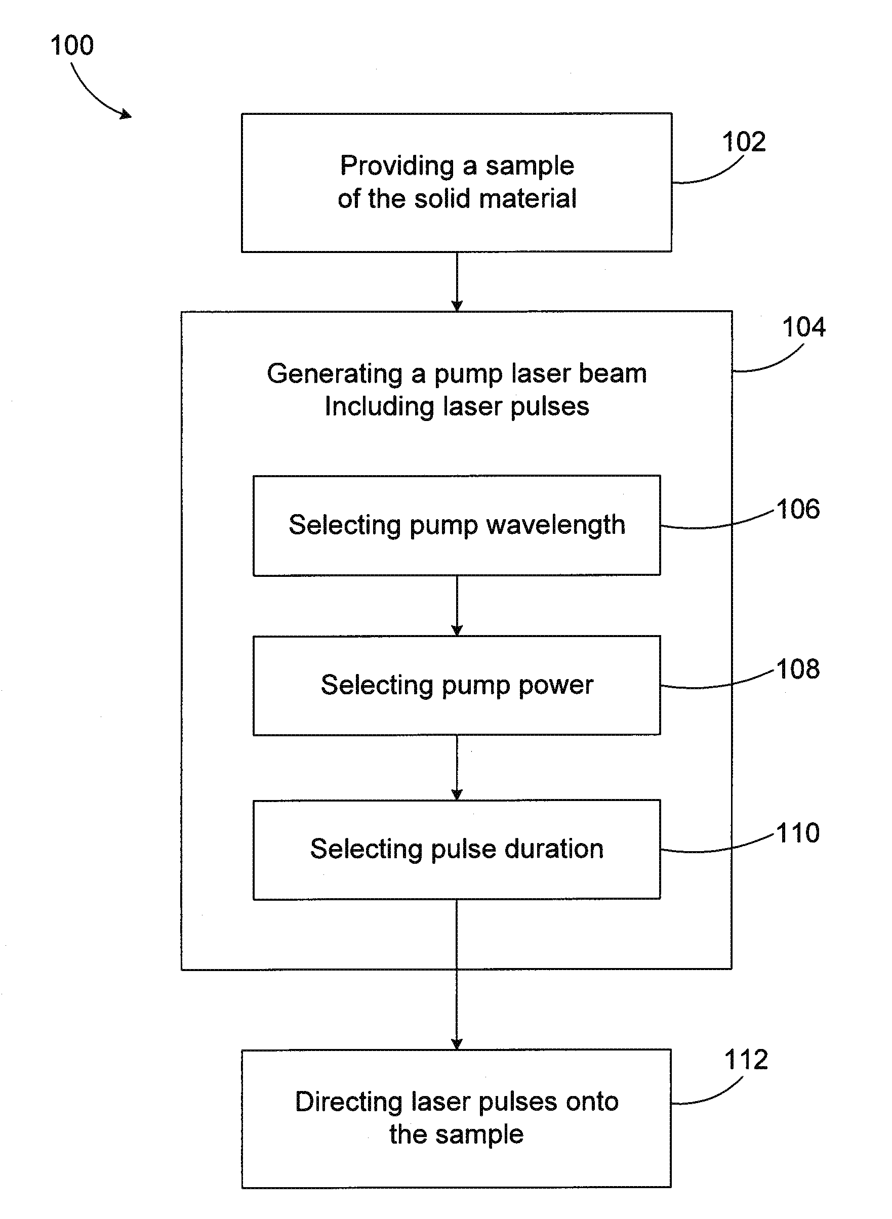 Methods for laser cooling of fluorescent materials