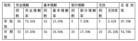 Chinese herb composition for treating nephritic syndrome and preparation method