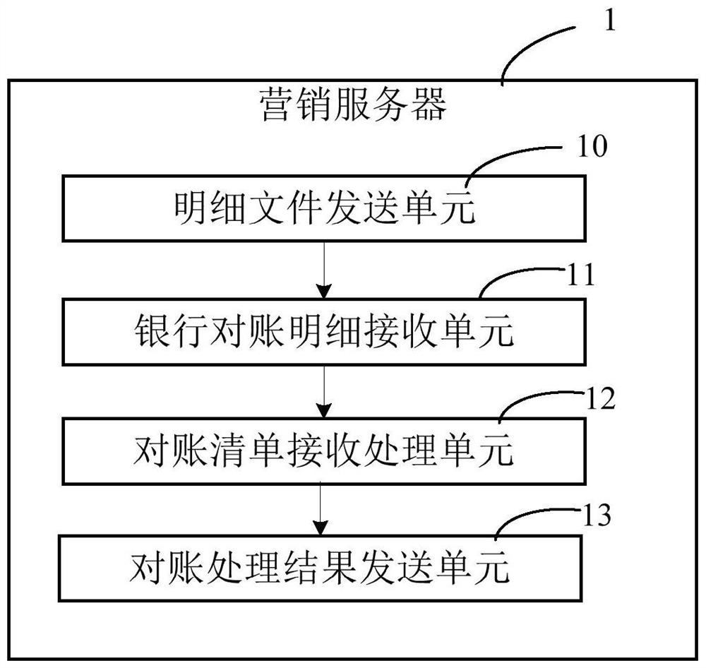 Abnormity monitoring method and system in electric power system and bank reconciliation process