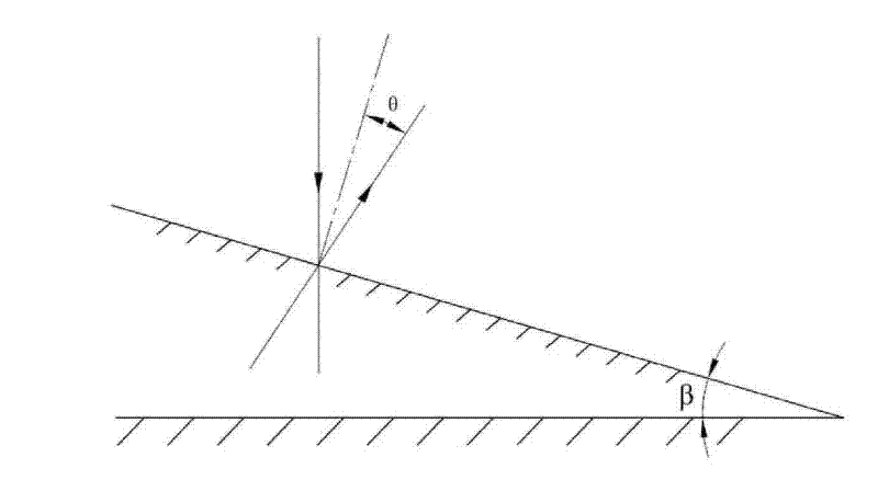 Method for measuring inclination angle of lens module