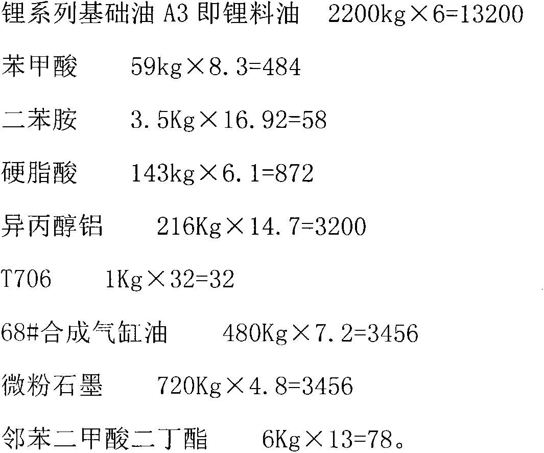 High-temperature lubricating grease and preparation method thereof