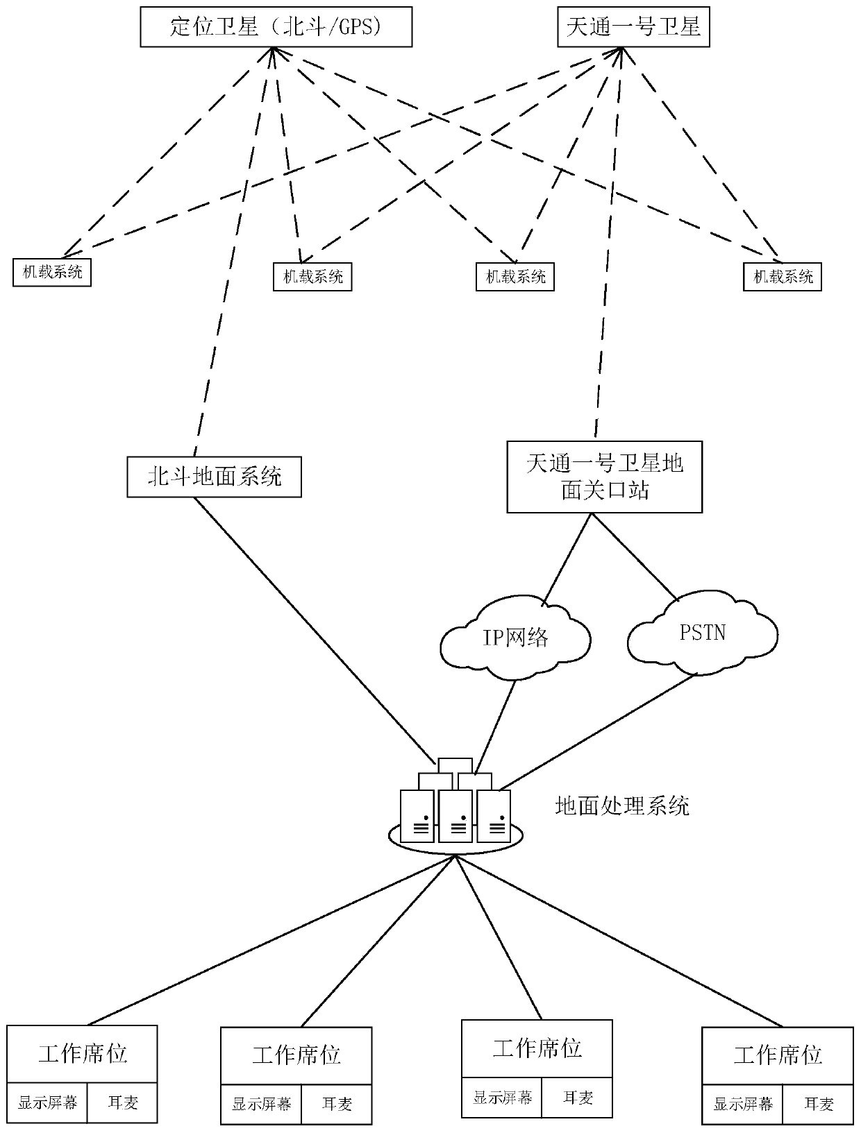 Airborne System and Communication Surveillance System of General Aircraft Based on Tiantong-1 Satellite